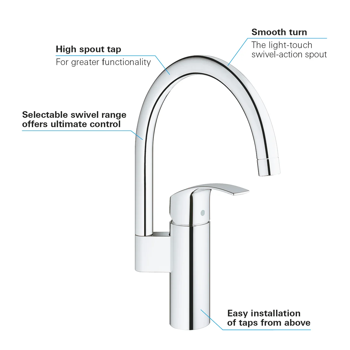Grifería Grohe Eurosmart monomando Detalle 79