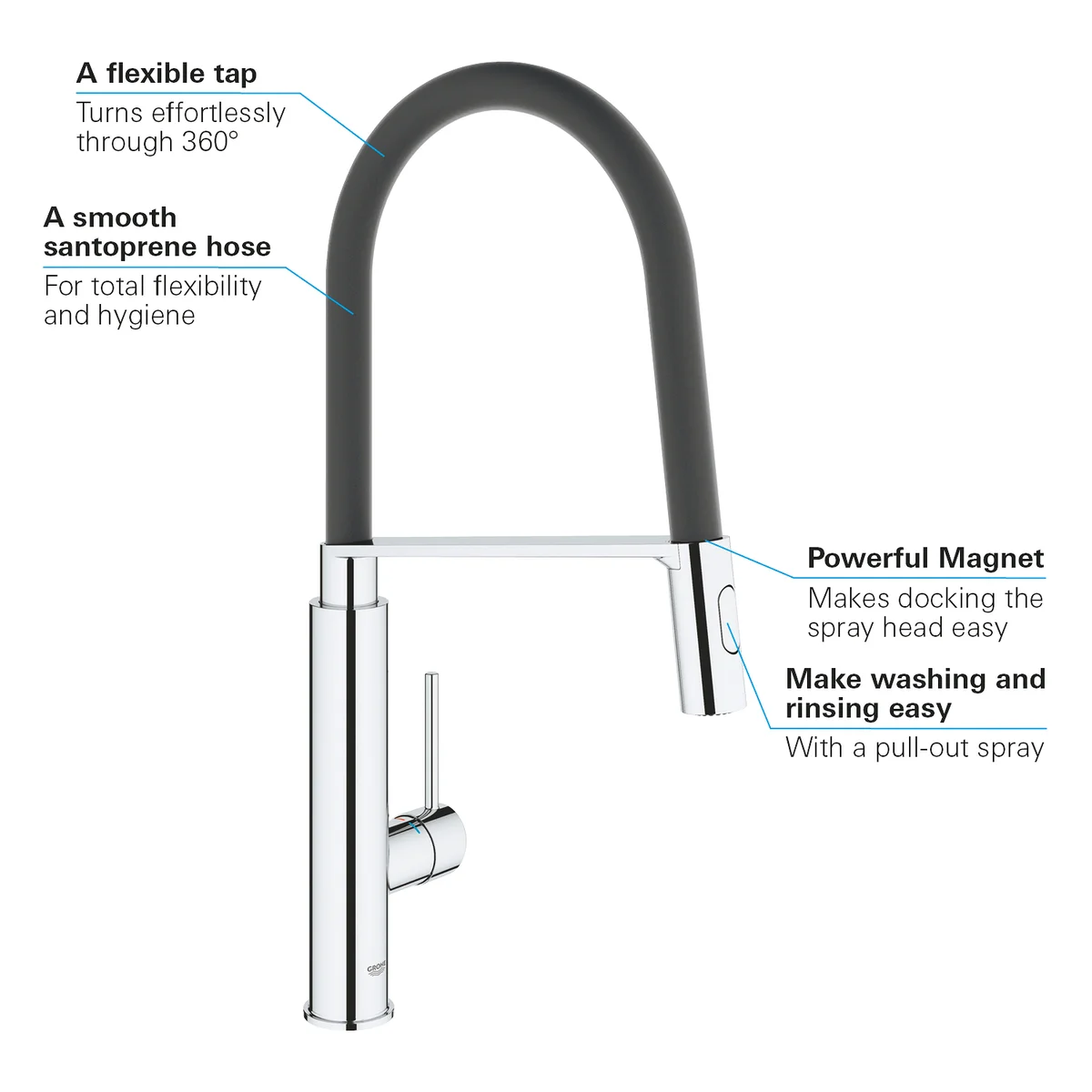 Grohe Concetto monomando extraíble Detalle 8