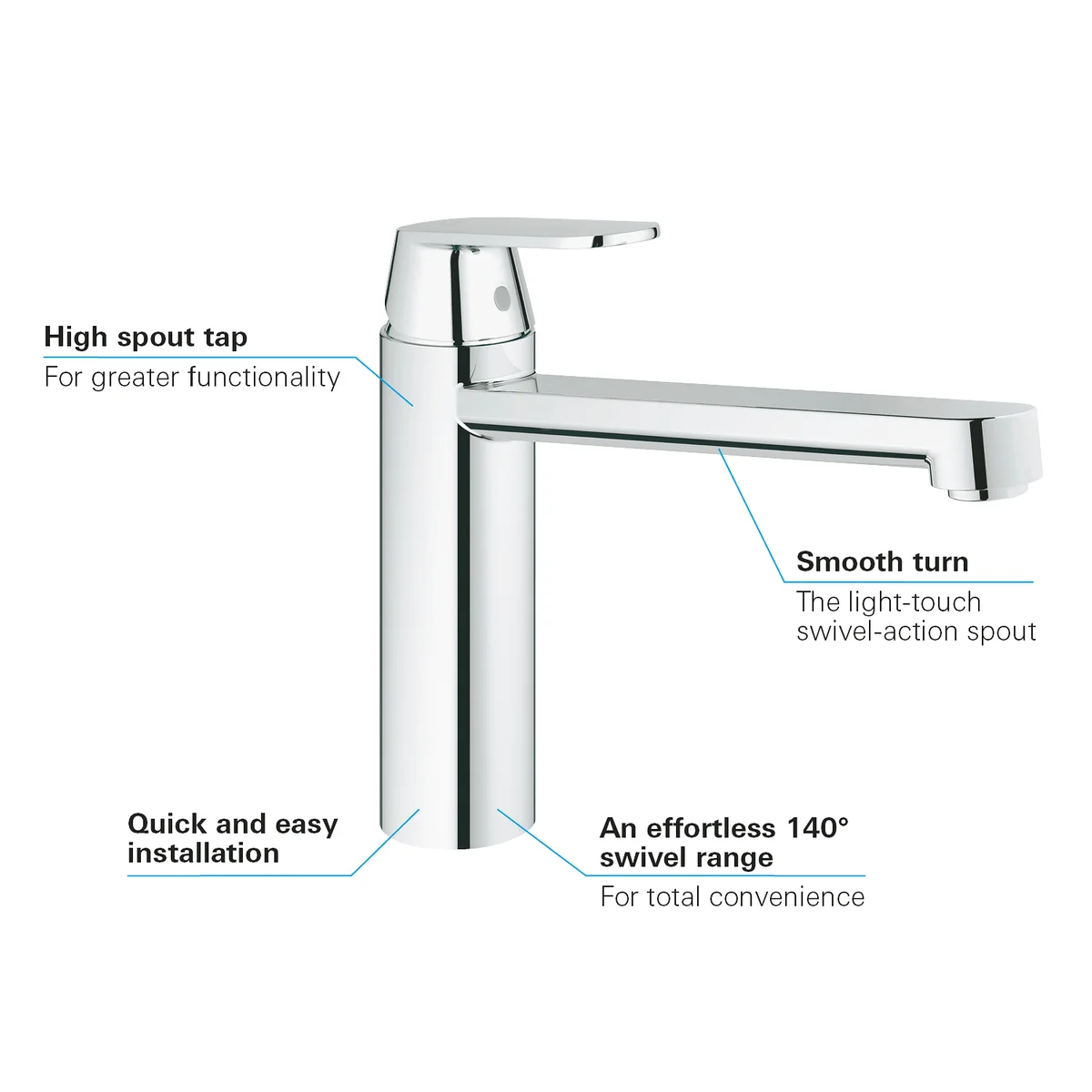 Grifería Grohe Eurosmart monomando Detalle 52