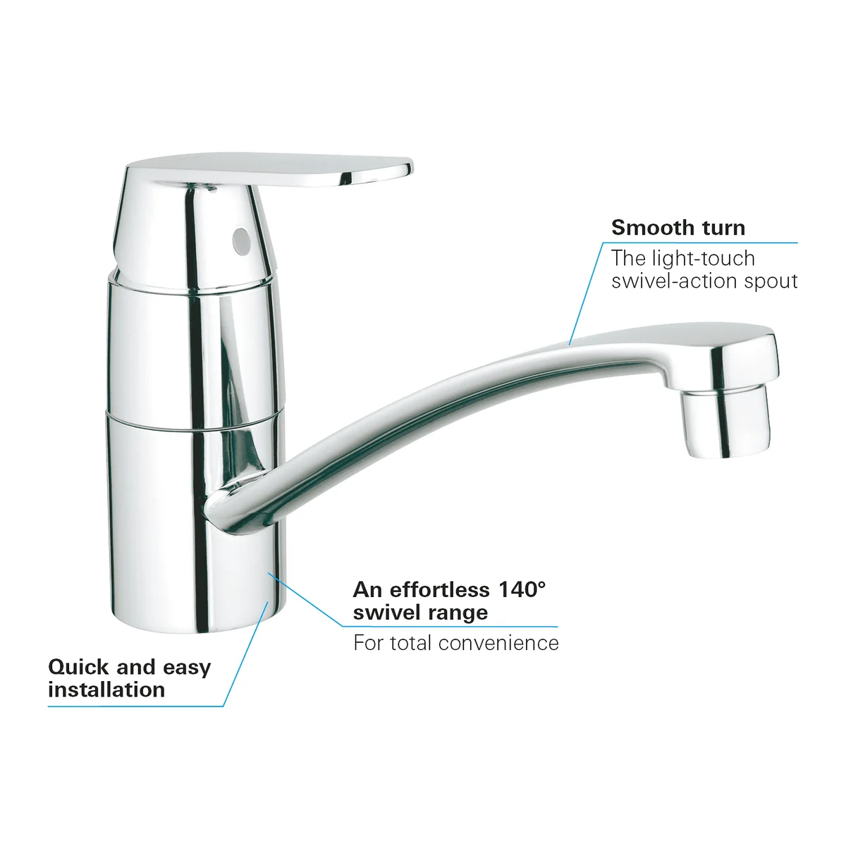 Grifería Grohe Eurosmart monomando Detalle 67